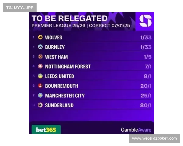 Opta预测：阿斯顿维拉成黑马，狼队、伯恩利、西汉姆为降级热门